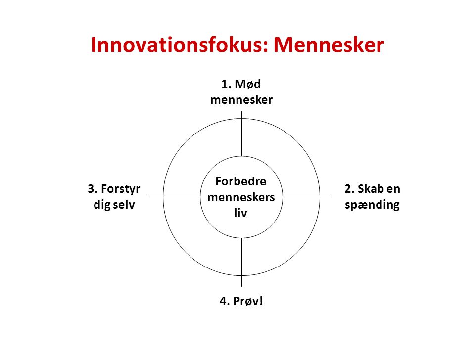 Innovationsfokus: Mennesker