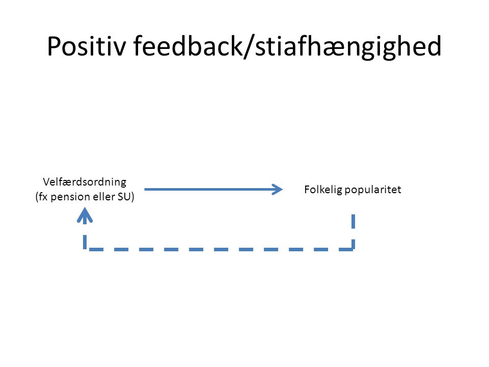 Positiv feedback/stiafhængighed