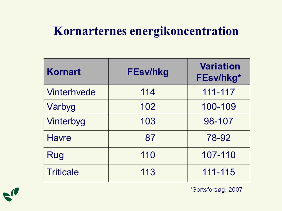 Kornarternes energikoncentration