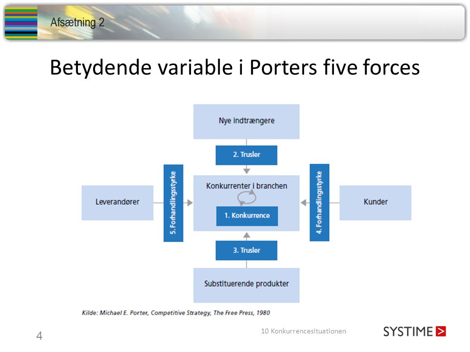 Betydende variable i Porters five forces