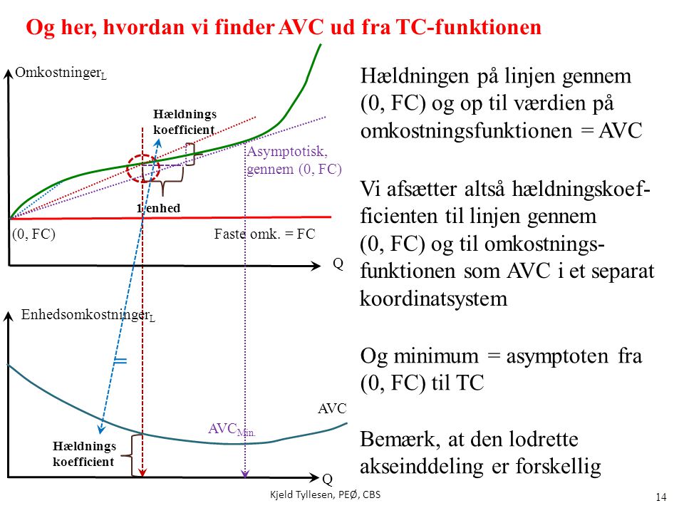 Og her, hvordan vi finder AVC ud fra TC-funktionen