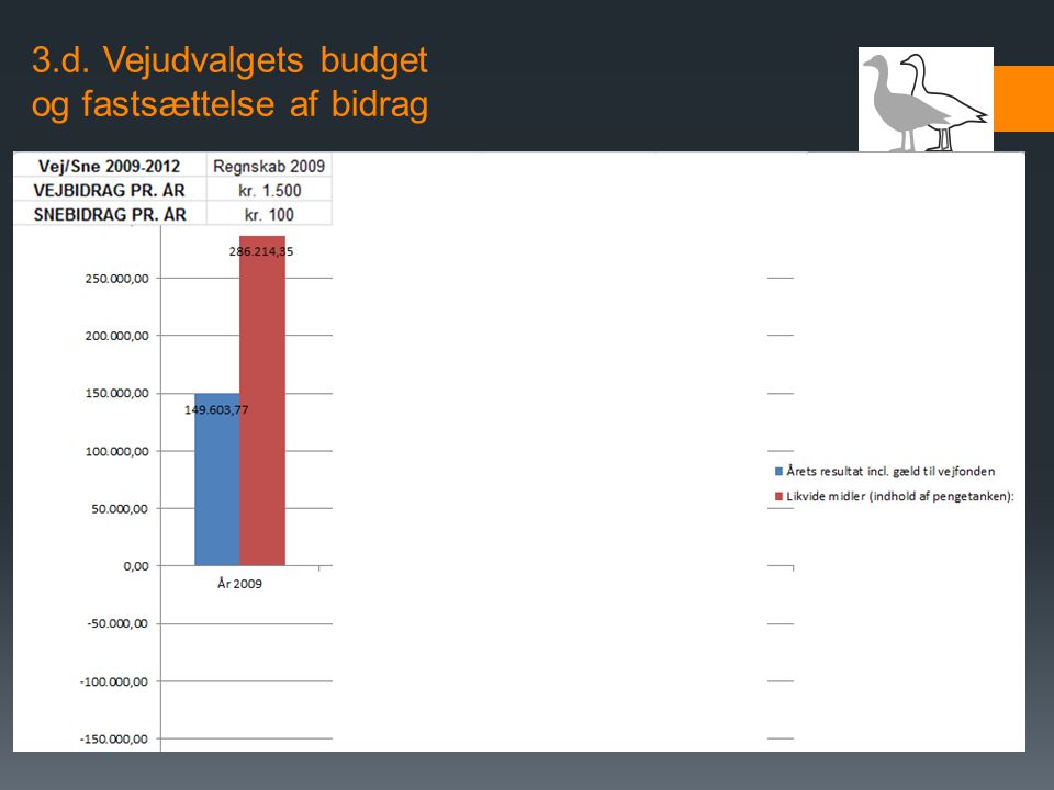 3.d. Vejudvalgets budget og fastsættelse af bidrag