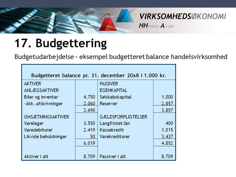 Budgetteret balance pr. 31. december 20x8 i kr.
