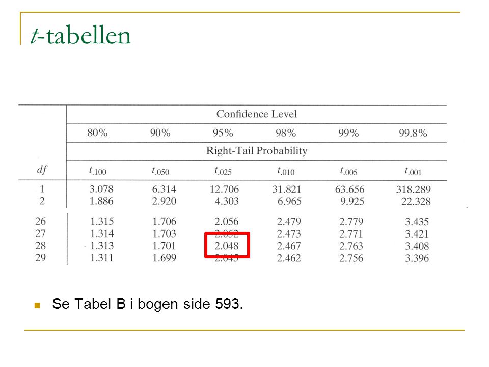 t-tabellen a Se Tabel B i bogen side 593.