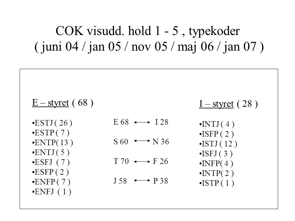 COK visudd. hold , typekoder ( juni 04 / jan 05 / nov 05 / maj 06 / jan 07 )
