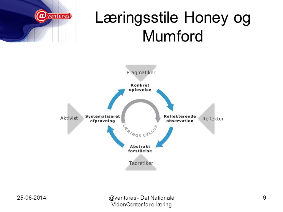 Læringsstile Honey og Mumford