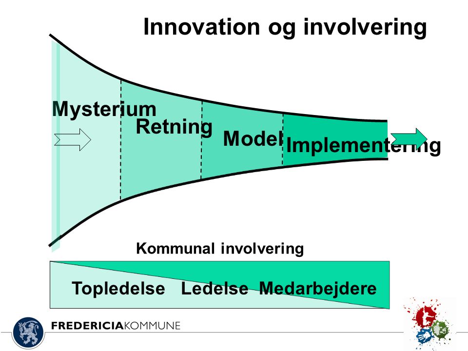 Innovation og involvering