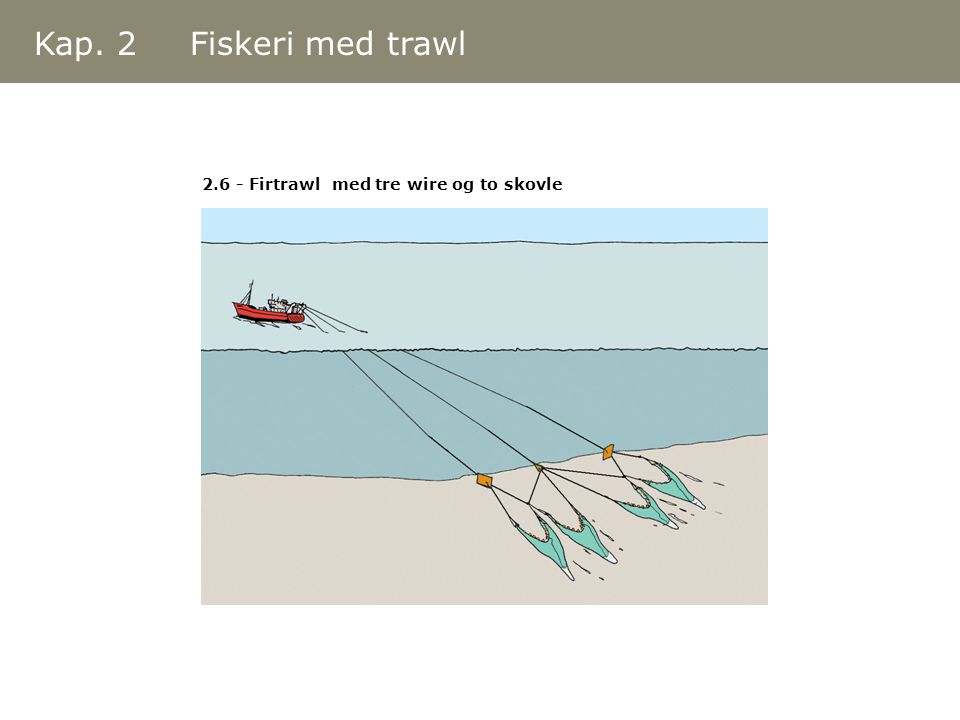 Kap. 2 Fiskeri med trawl Firtrawl med tre wire og to skovle