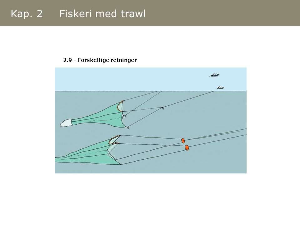 Kap. 2 Fiskeri med trawl Forskellige retninger