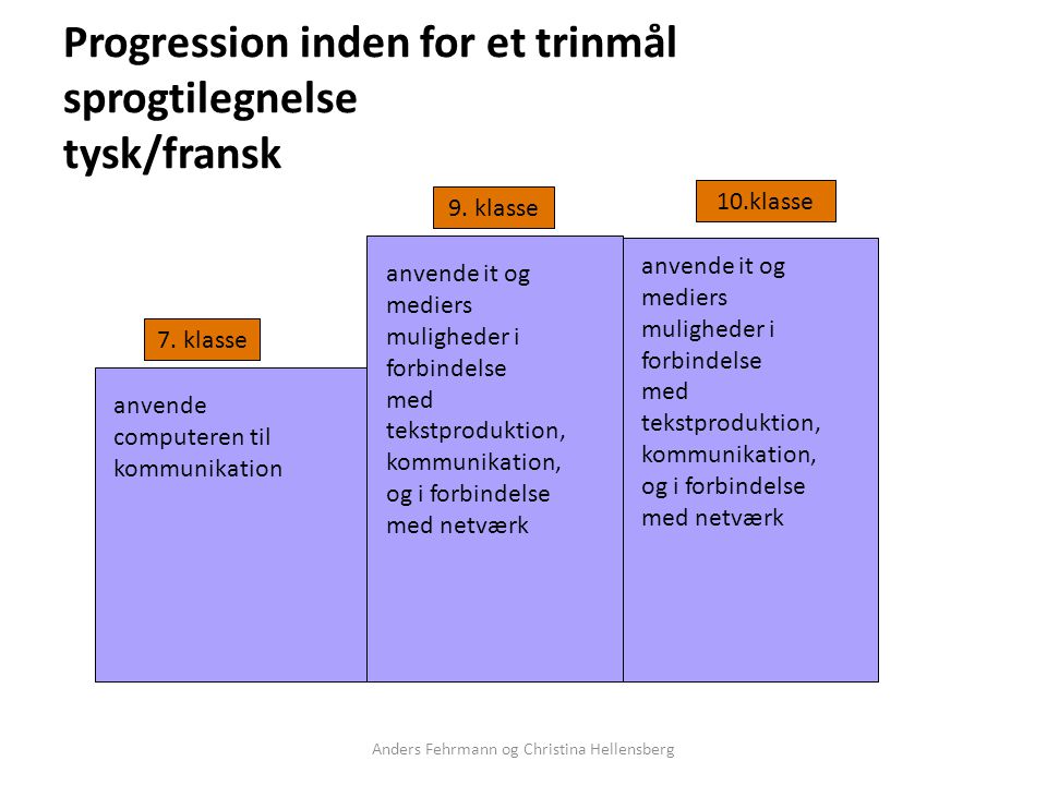 Progression inden for et trinmål sprogtilegnelse tysk/fransk