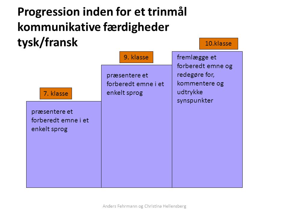 Progression inden for et trinmål kommunikative færdigheder tysk/fransk