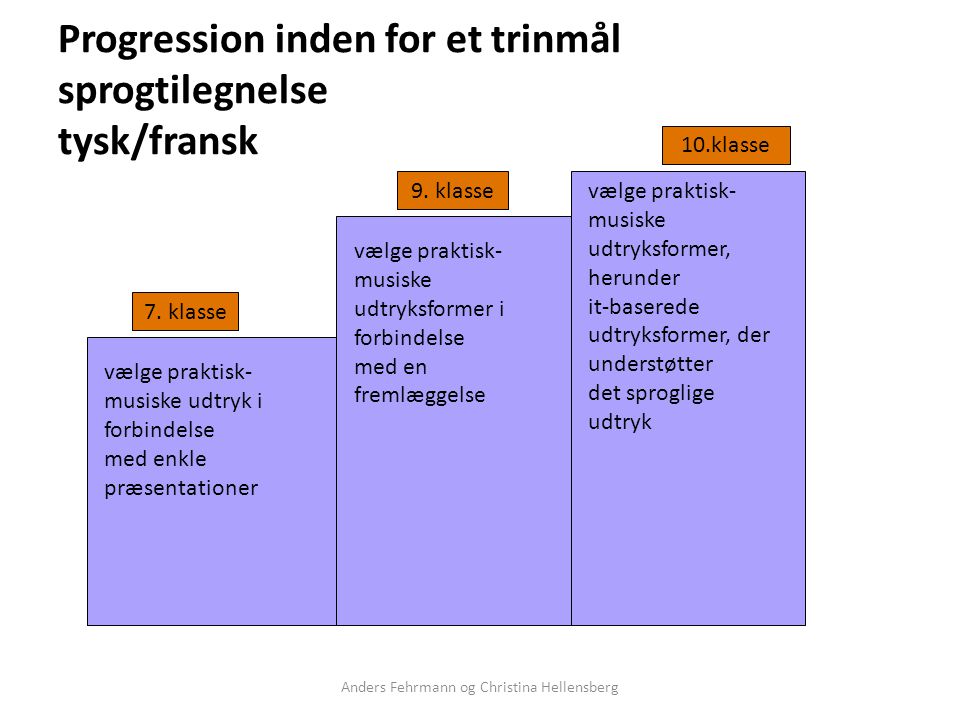 Progression inden for et trinmål sprogtilegnelse tysk/fransk