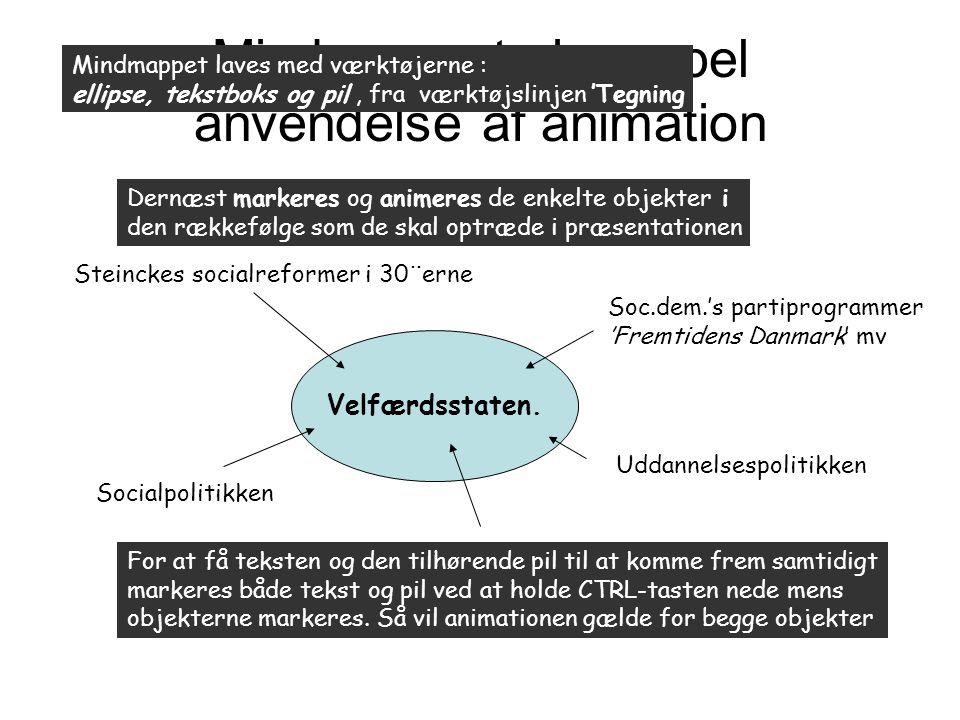 Mindmap- et eksempel anvendelse af animation
