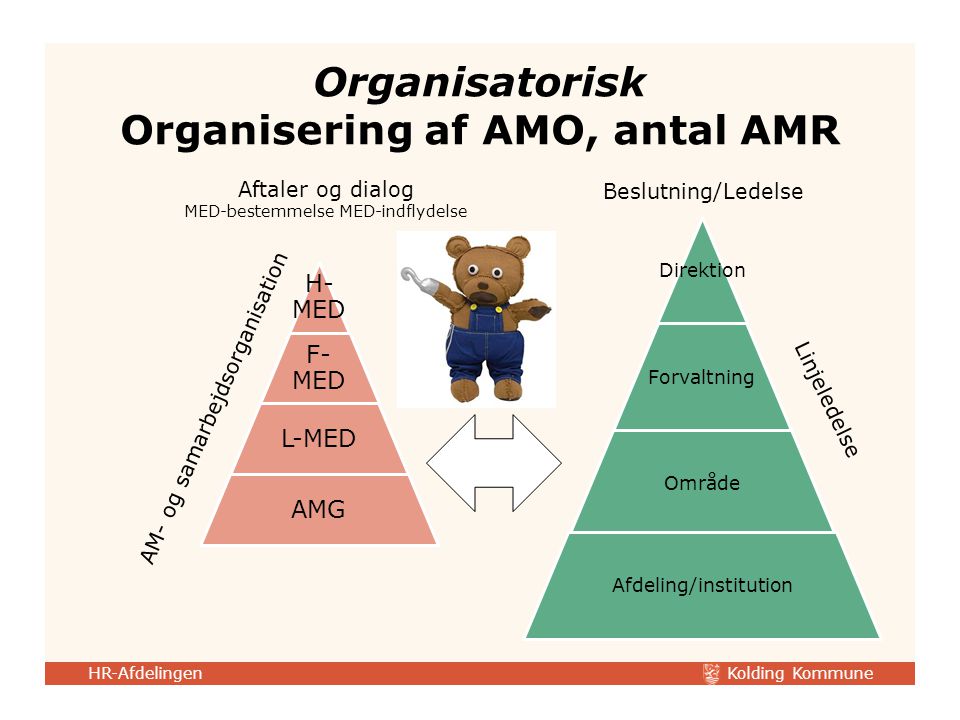 Organisatorisk Organisering af AMO, antal AMR