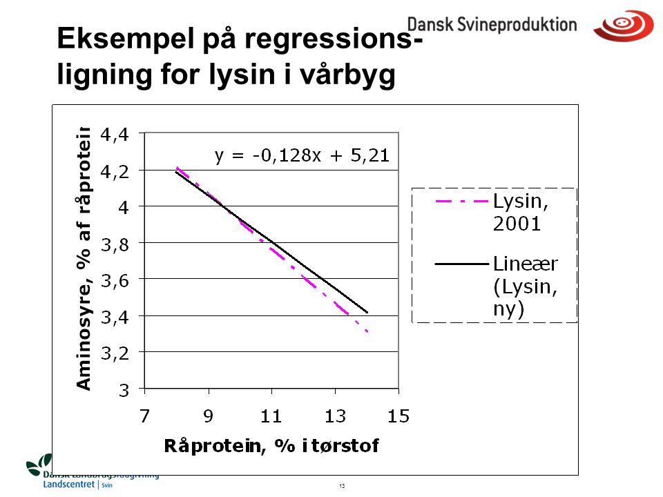 Eksempel på regressions-ligning for lysin i vårbyg