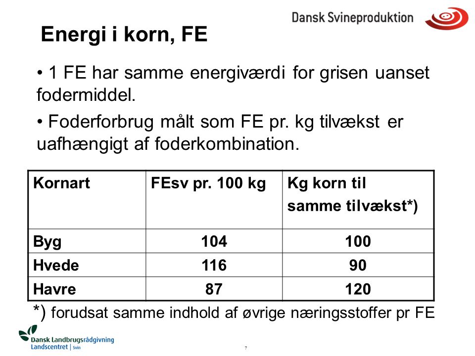 Energi i korn, FE 1 FE har samme energiværdi for grisen uanset fodermiddel.