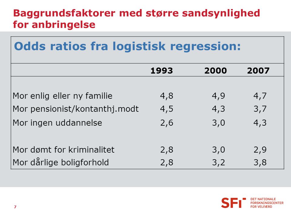 Odds ratios fra logistisk regression: