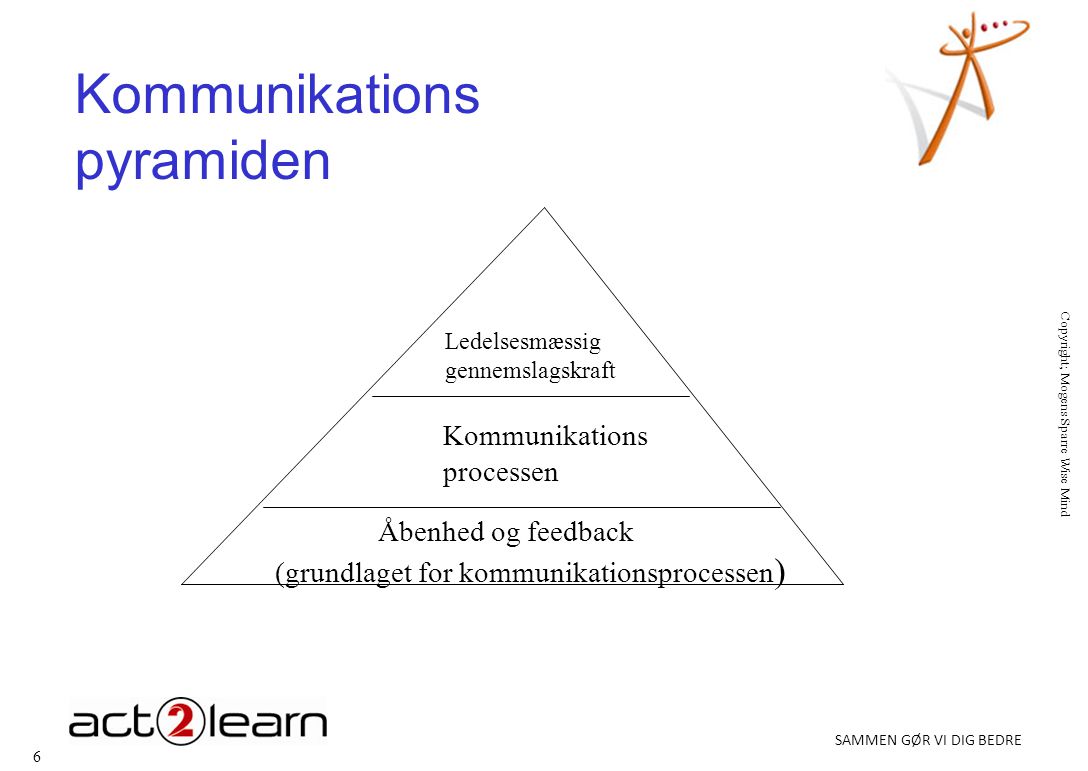 Kommunikations pyramiden