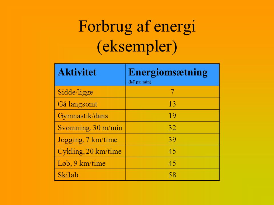 Forbrug af energi (eksempler)