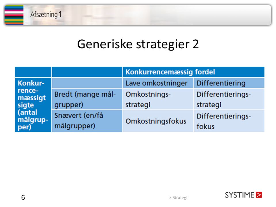 Generiske strategier 2 5 Strategi