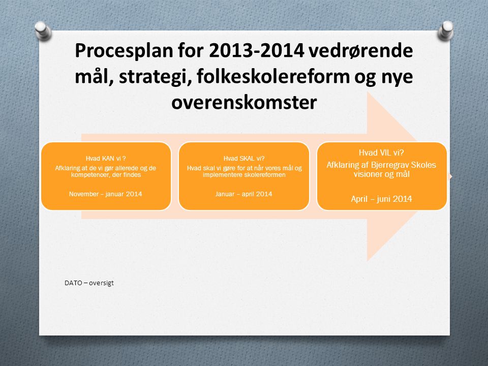 Procesplan for vedrørende mål, strategi, folkeskolereform og nye overenskomster