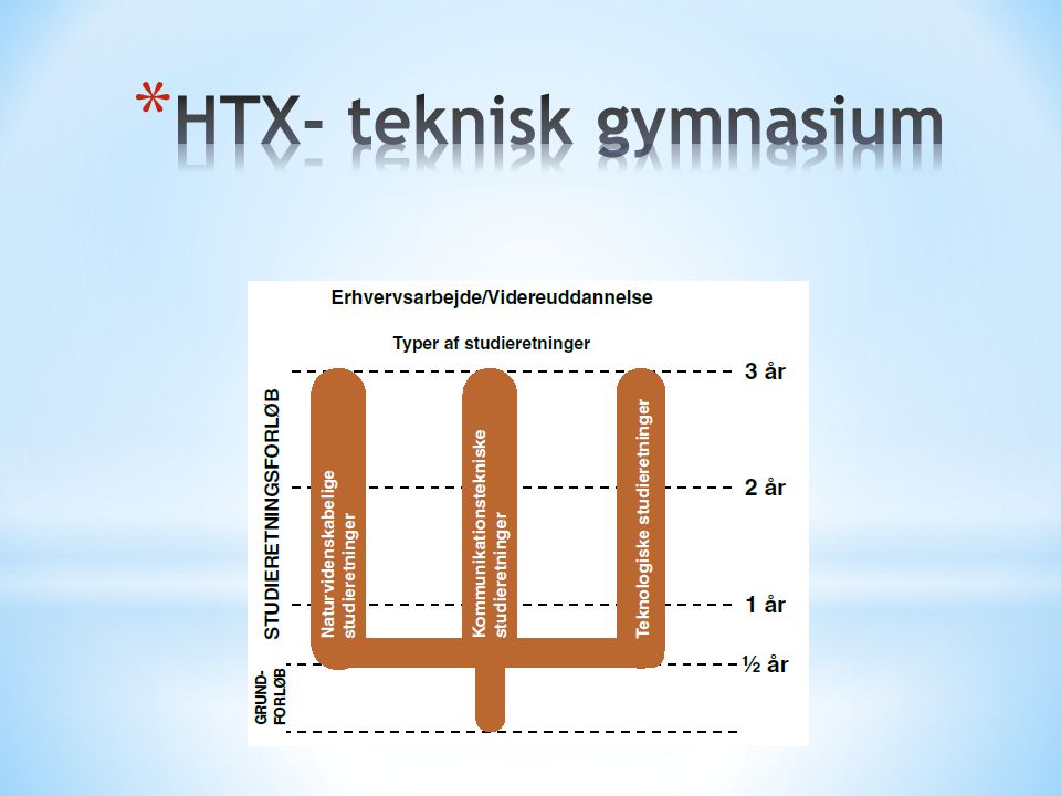 HTX- teknisk gymnasium