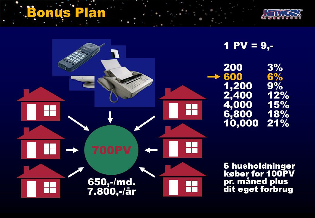 Bonus Plan 700PV 1 PV = 9, % 600 6% 1,200 9% 2,400 12% 4,000 15%