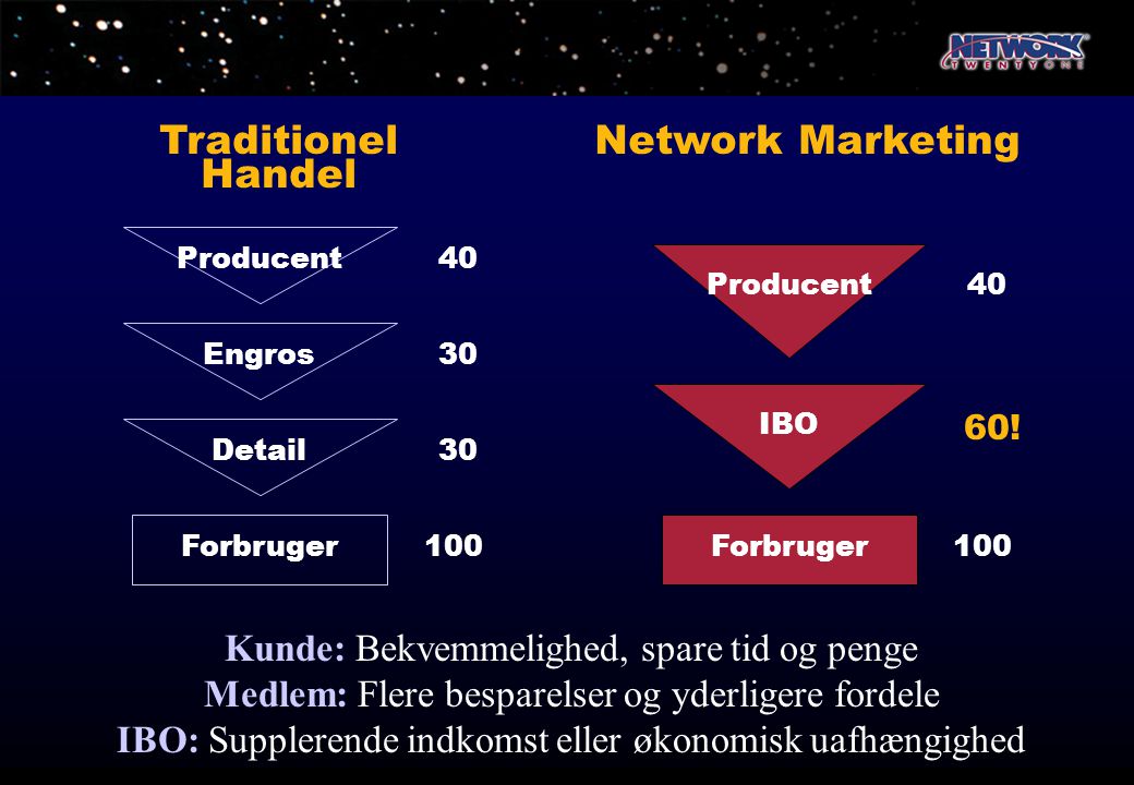 Traditionel Handel Network Marketing