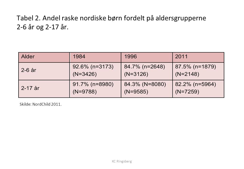 Tabel 2. Andel raske nordiske børn fordelt på aldersgrupperne 2-6 år og 2-17 år.