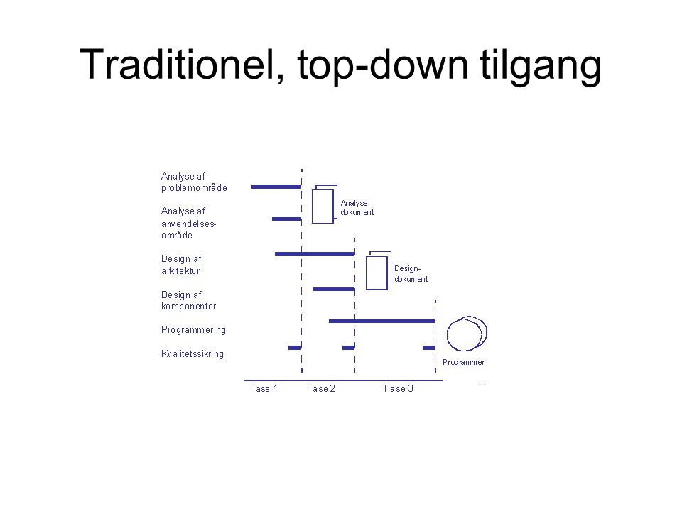 Traditionel, top-down tilgang