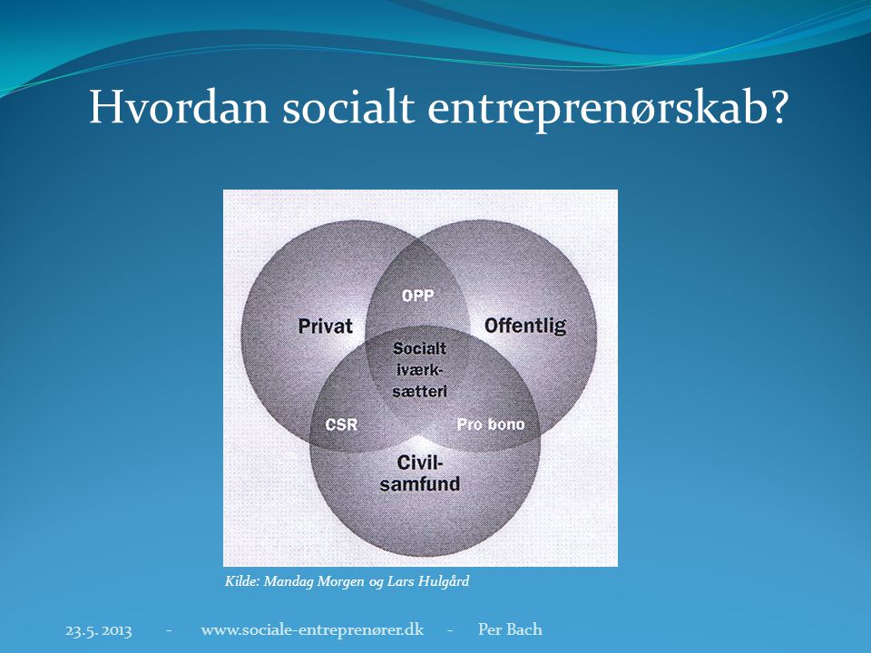 Hvordan socialt entreprenørskab