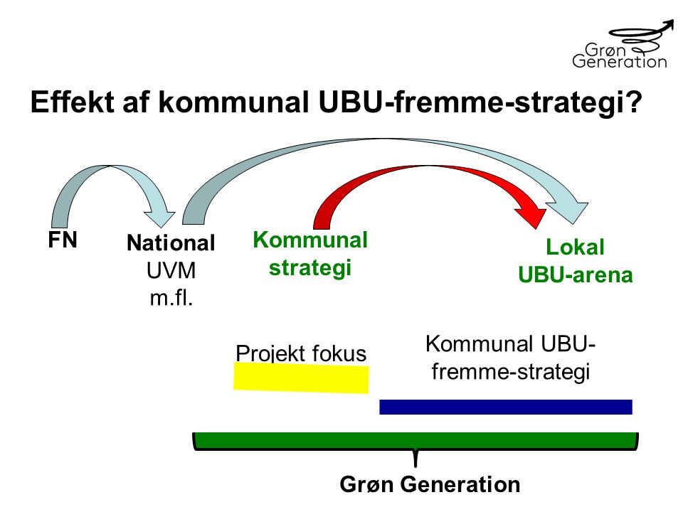 Kommunal UBU-fremme-strategi