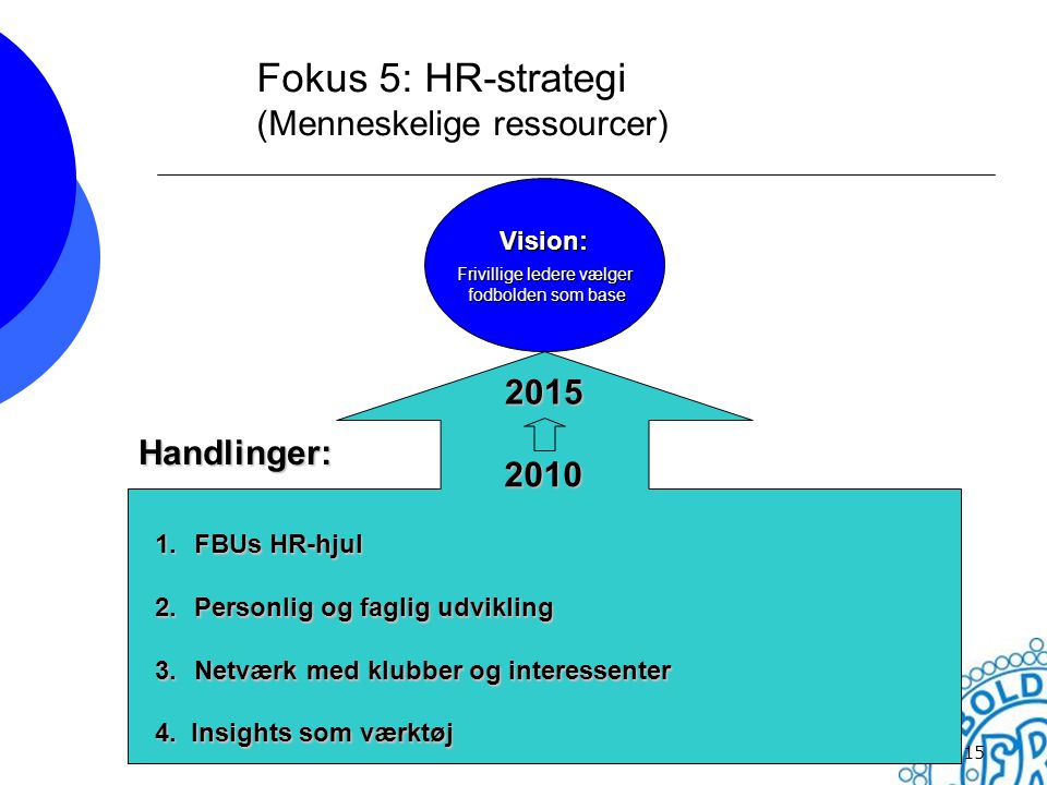 Fokus 5: HR-strategi (Menneskelige ressourcer)
