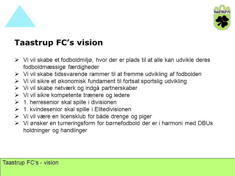 Taastrup FC’s vision Vi vil skabe et fodboldmiljø, hvor der er plads til at alle kan udvikle deres fodboldmæssige færdigheder.