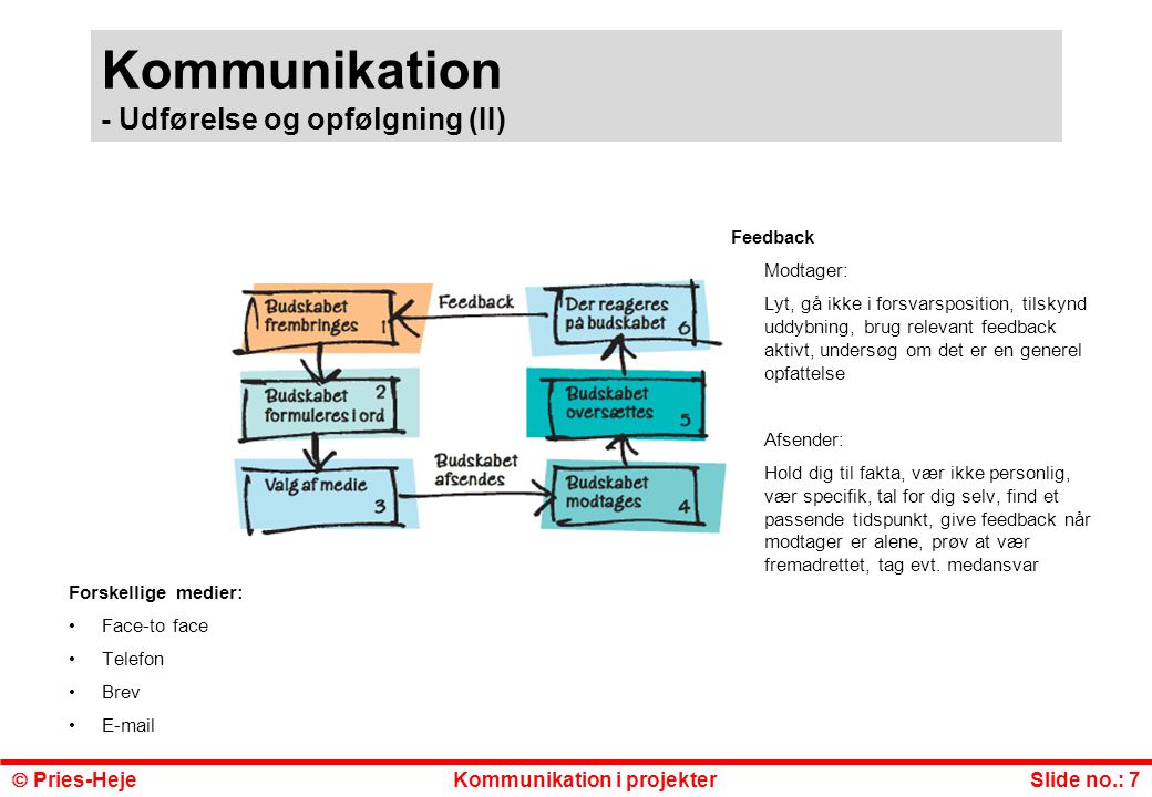 Kommunikation - Udførelse og opfølgning (II)