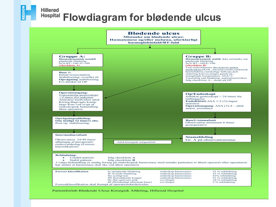 Flowdiagram for blødende ulcus
