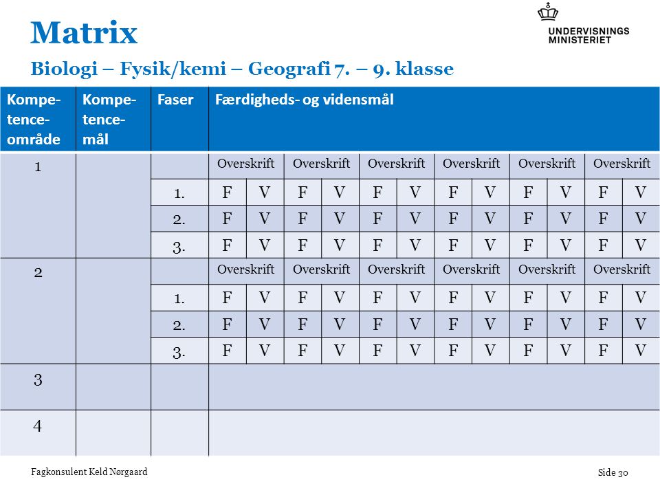 Matrix Biologi – Fysik/kemi – Geografi 7. – 9. klasse