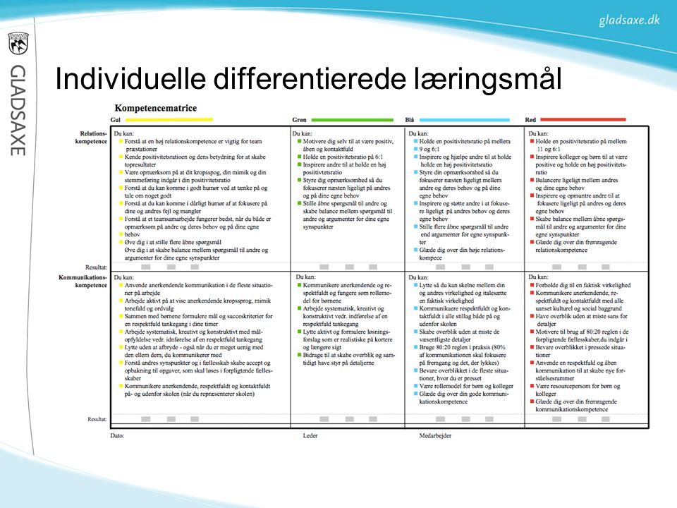 Individuelle differentierede læringsmål