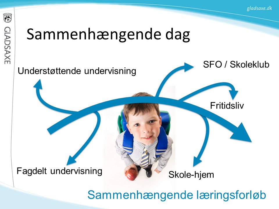 Sammenhængende dag Sammenhængende læringsforløb SFO / Skoleklub