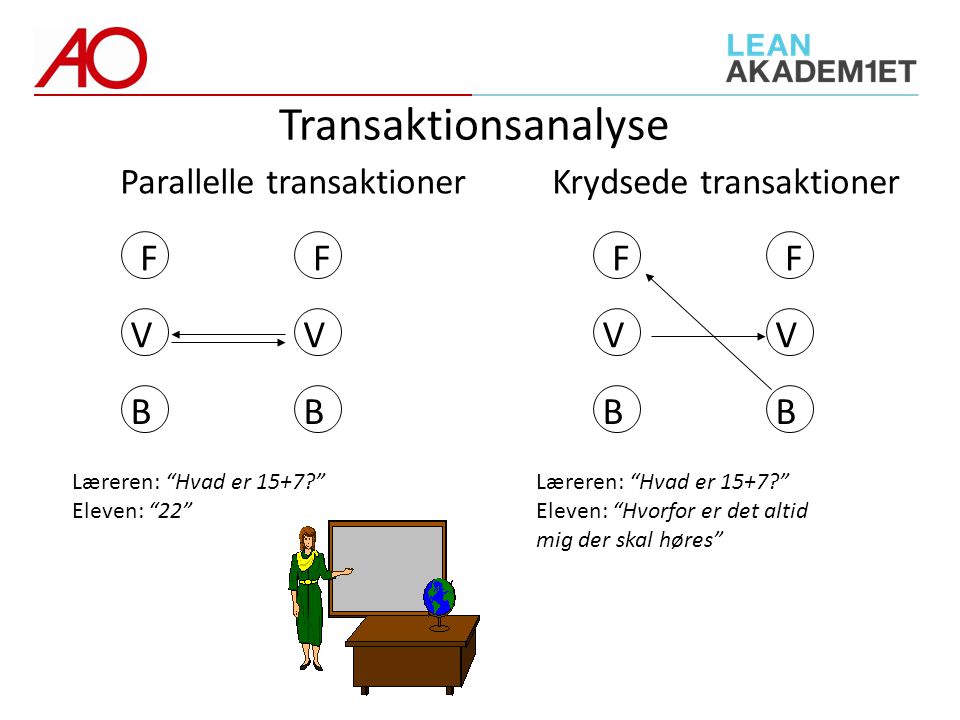 Transaktionsanalyse F V B F V B Parallelle transaktioner