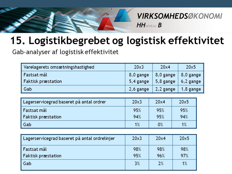 15. Logistikbegrebet og logistisk effektivitet