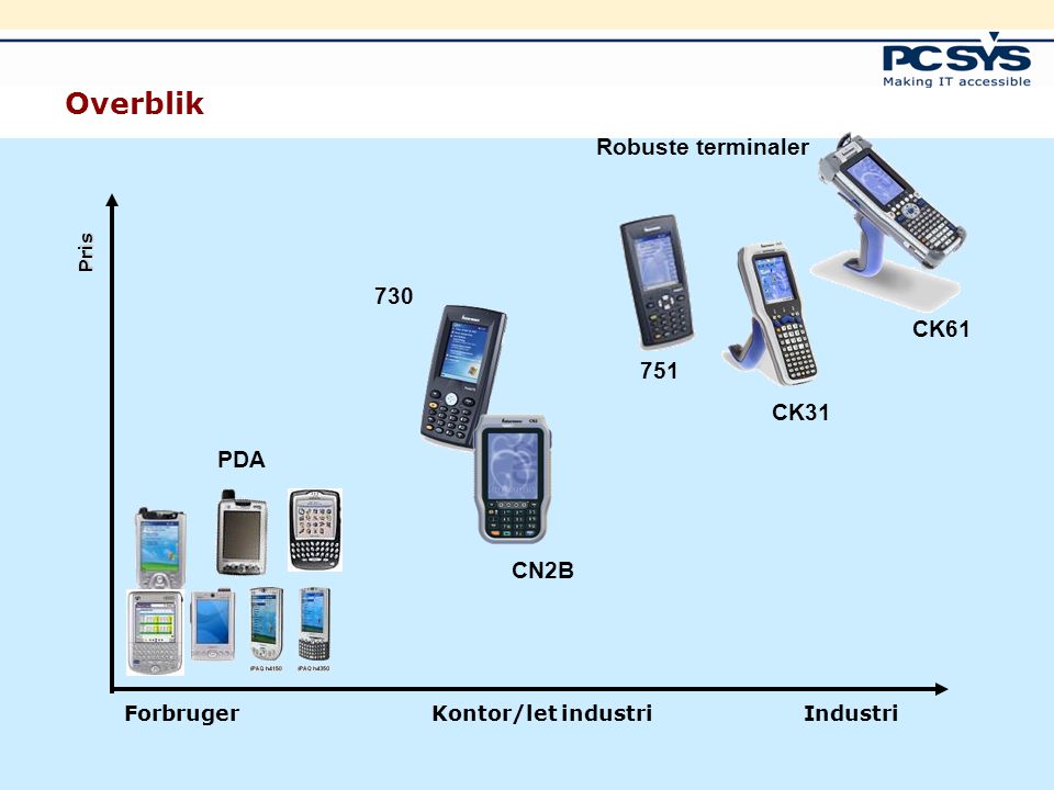 Overblik Robuste terminaler 730 CK CK31 PDA CN2B Forbruger