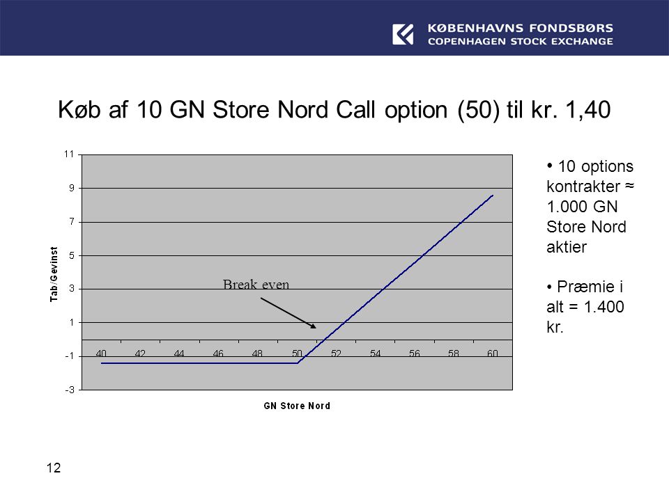 Køb af 10 GN Store Nord Call option (50) til kr. 1,40