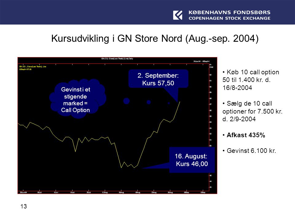 Kursudvikling i GN Store Nord (Aug.-sep. 2004)