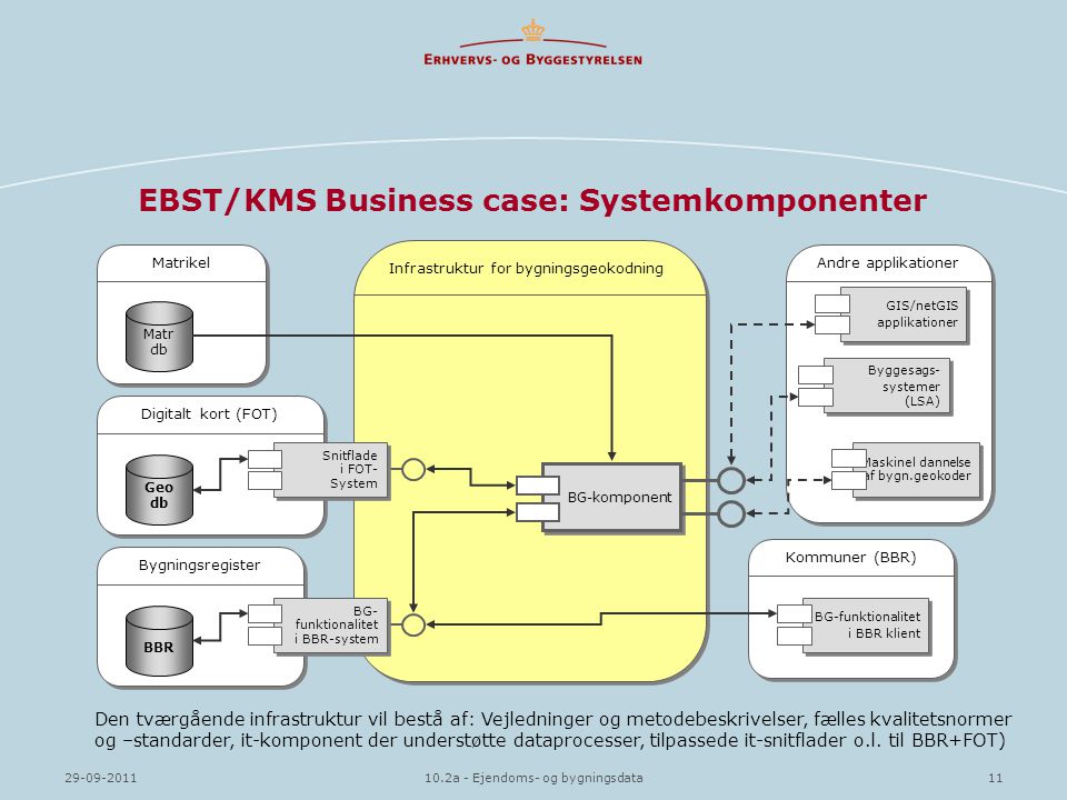 EBST/KMS Business case: Systemkomponenter