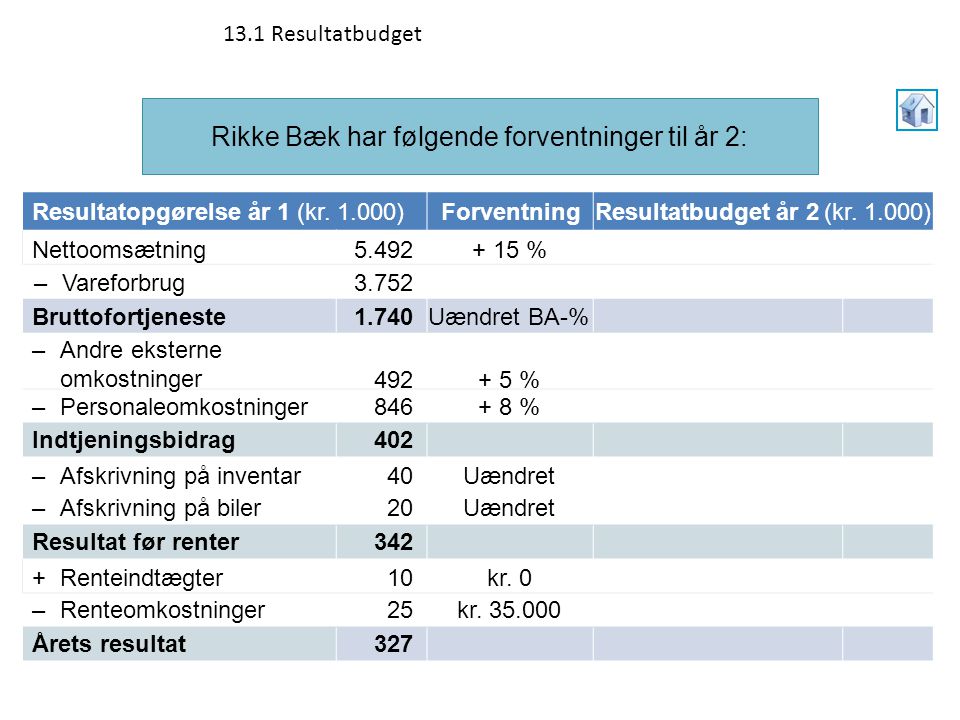 Rikke Bæk har følgende forventninger til år 2: