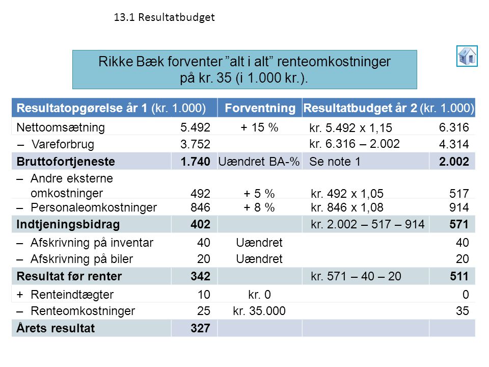 13.1 Resultatbudget Rikke Bæk forventer alt i alt renteomkostninger på kr. 35 (i kr.). Resultatopgørelse år 1 (kr )