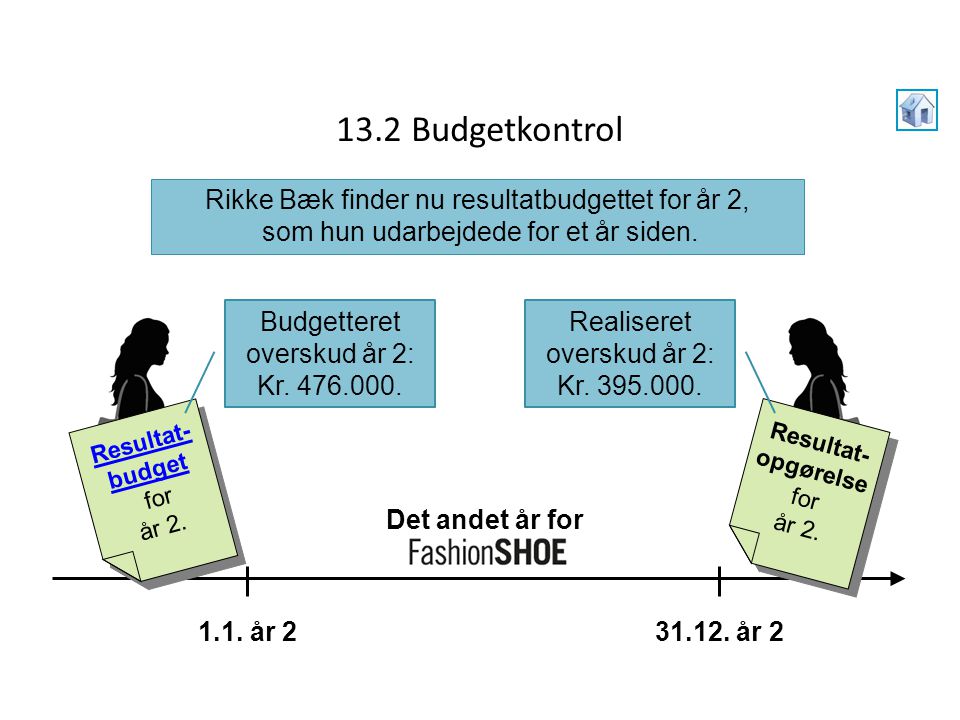 13.2 Budgetkontrol Rikke Bæk finder nu resultatbudgettet for år 2, som hun udarbejdede for et år siden.