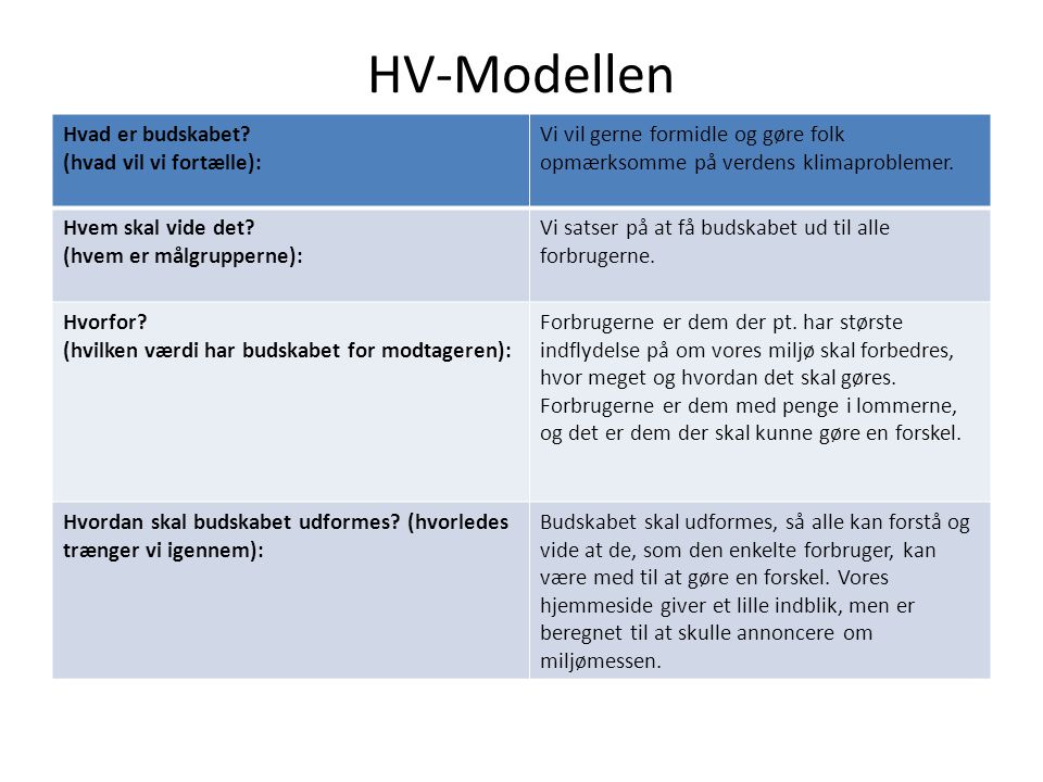 HV-Modellen Hvad er budskabet (hvad vil vi fortælle):