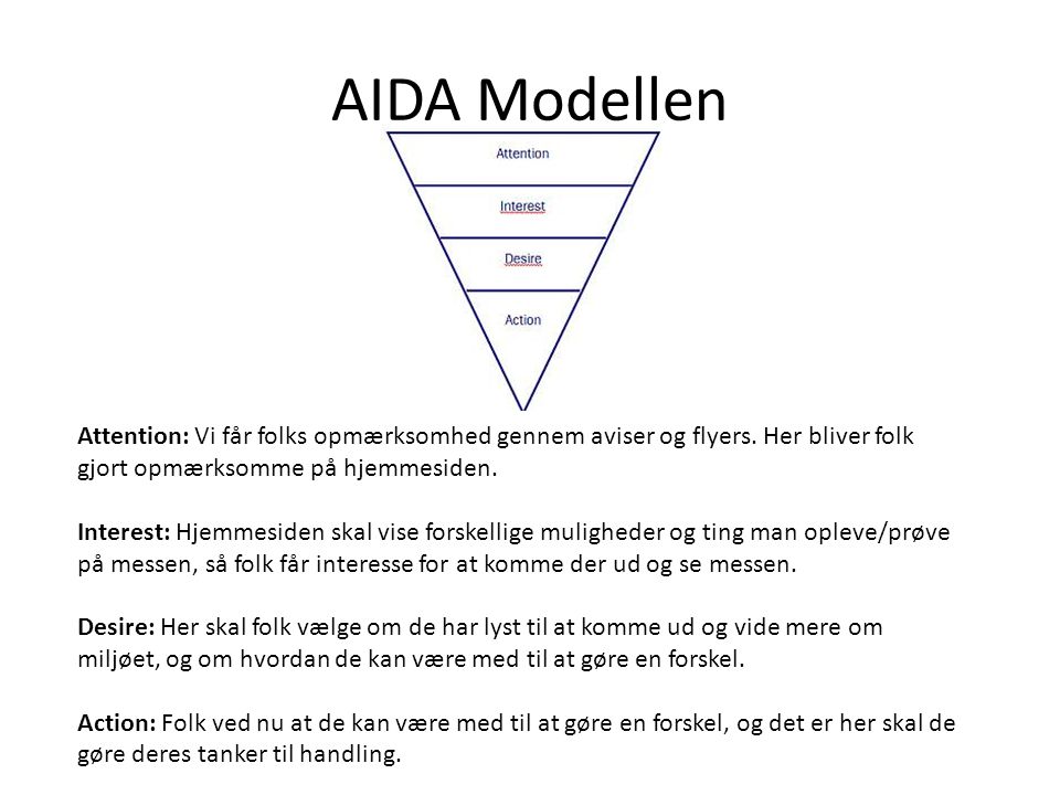 AIDA Modellen Attention: Vi får folks opmærksomhed gennem aviser og flyers. Her bliver folk gjort opmærksomme på hjemmesiden.
